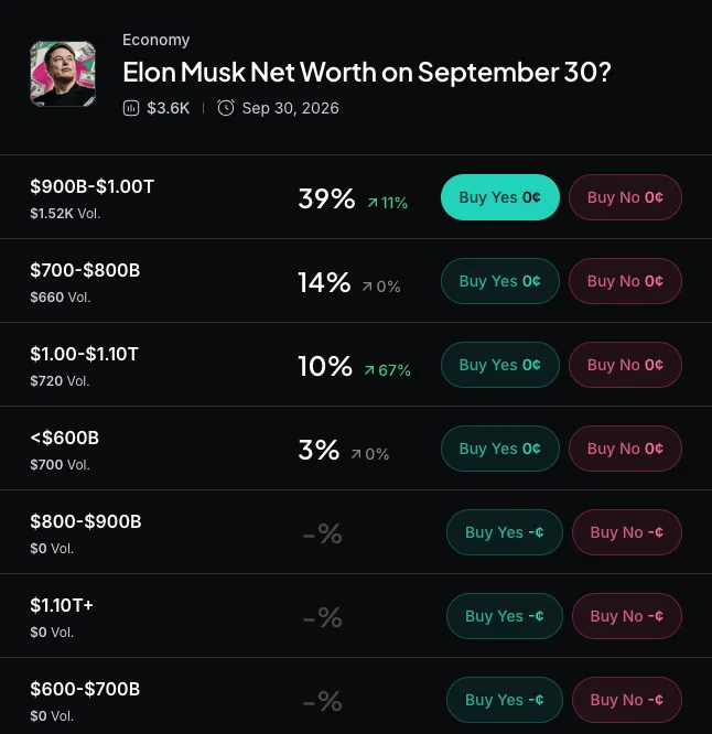 Myriad: How much will Elon Musk be worth in September? Click to make your prediction.