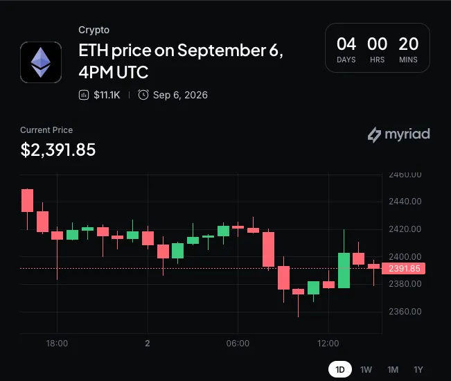 Myriad: Ethereum price this week? Click to make your prediction.