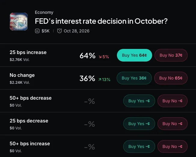 Myriad: What will the Fed do next? Click to make your prediction.