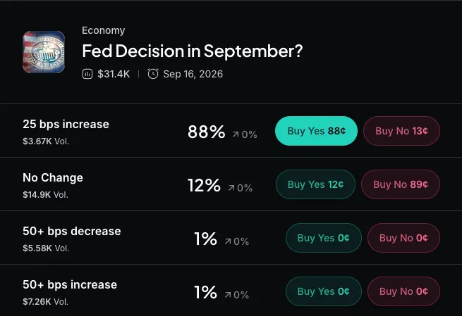 Myriad: Will the Fed raise interest rates? Click to make your prediction.