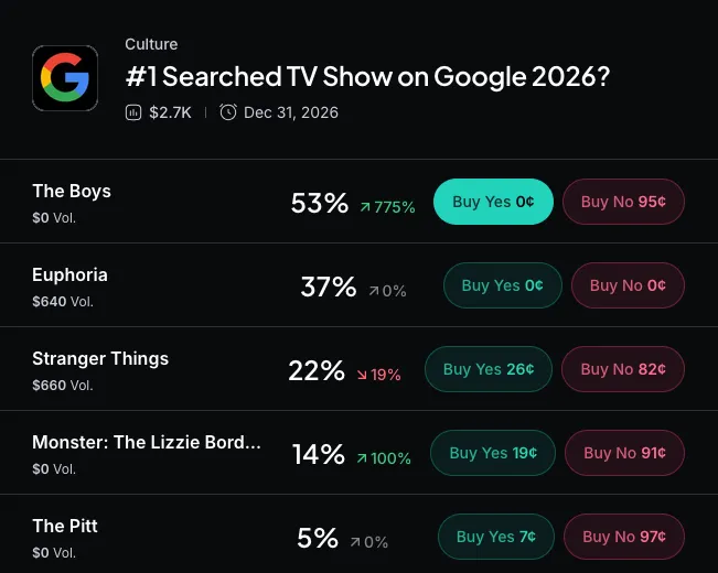 Myriad: What will be the most-searched TV show on Google? Click to make your prediction.