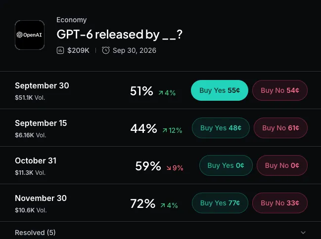Myriad: When will OpenAI release GPT-6? Click to make your prediction.