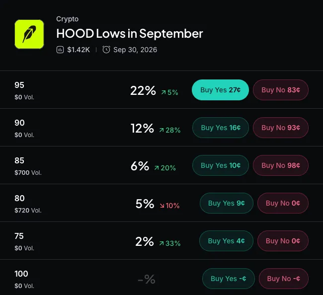Myriad: How low will Robinhood stock go? Click to make your prediction.
