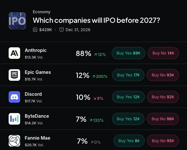 Myriad: Which companies will IPO first? Click to make your prediction.