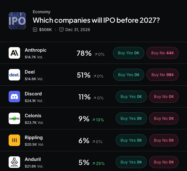Myriad: Which company is next to IPO? Click to make your prediction.