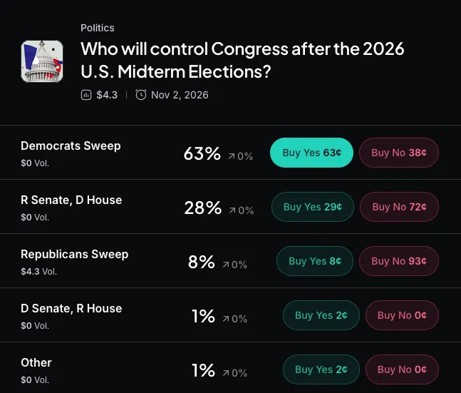 Myriad: Who wins the midterm elections? Click to make your prediction.