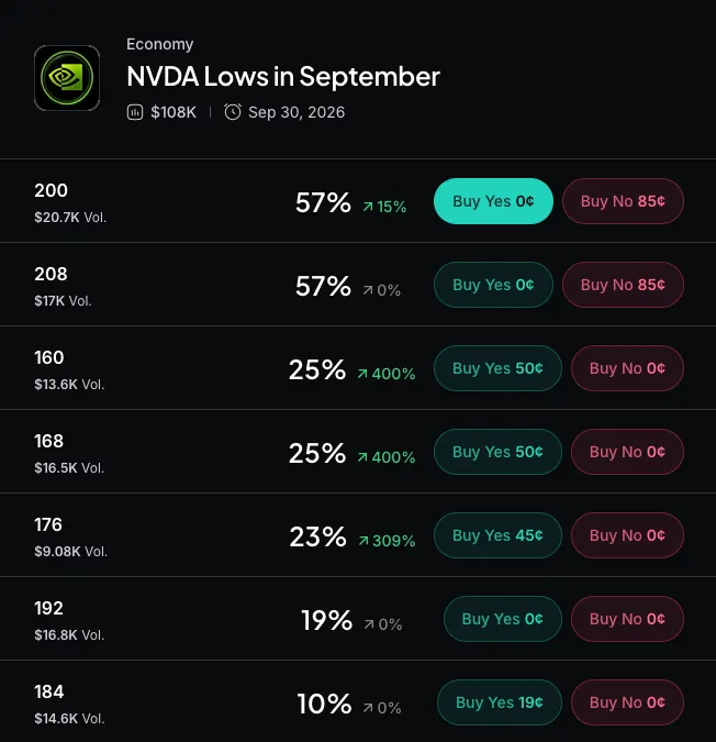 Myriad: How low will Nvidia go? Click to make your prediction.