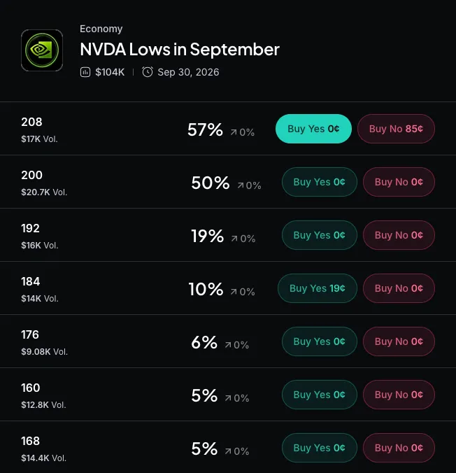 Myriad: How low will Nvidia go? Click to make your prediction.