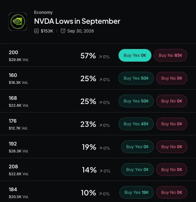 Myriad: How low will Nvidia go? Click to make your prediction.