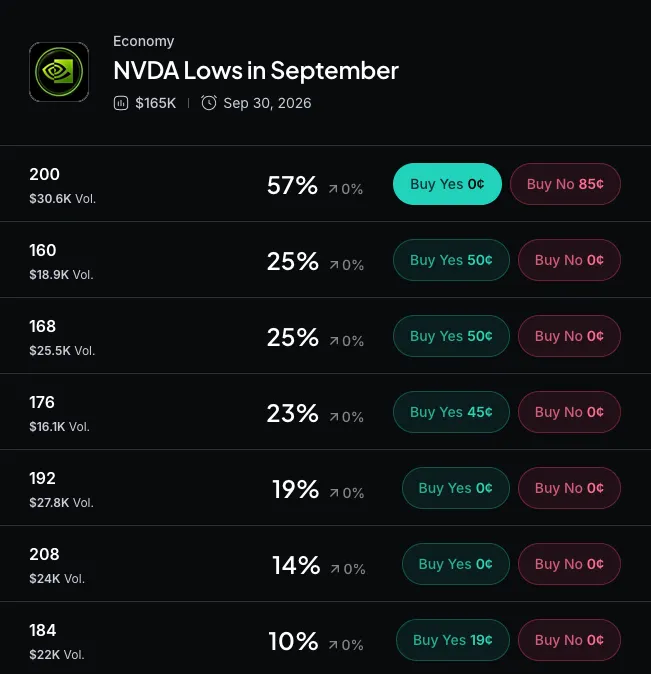 Myriad: How low will Nvidia go? Click to make your prediction.