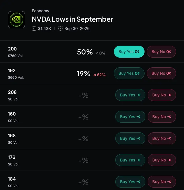 Myriad: How low will Nvidia go? Click to make your prediction.