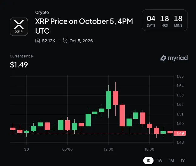 Myriad: Where does XRP go next? Click to make your prediction.