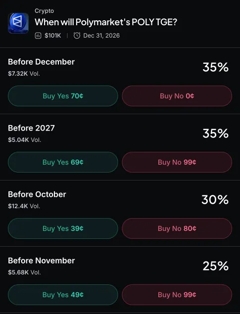 Myriad: When will Polymarket's POLY TGE? Click to make your prediction.