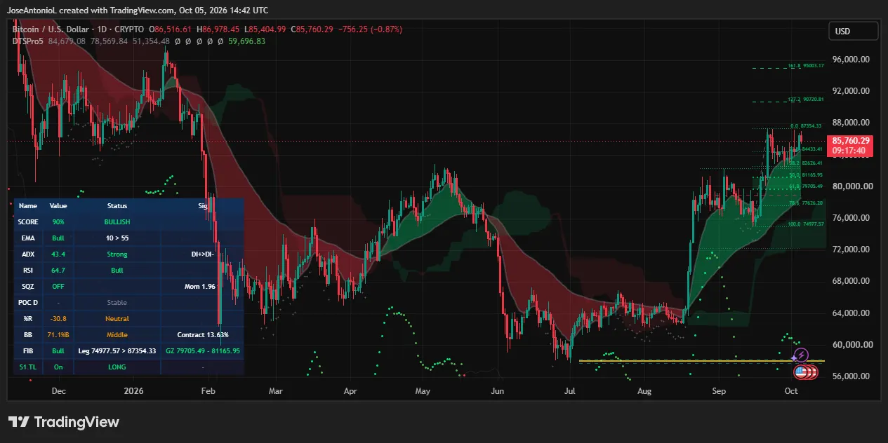 Bitcoin price data. Image: Tradingview