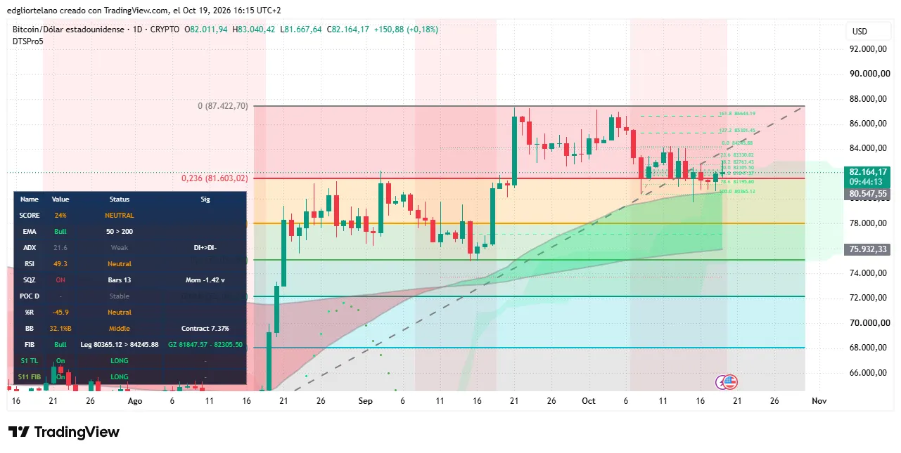Bitcoin price data. Image: Tradingview