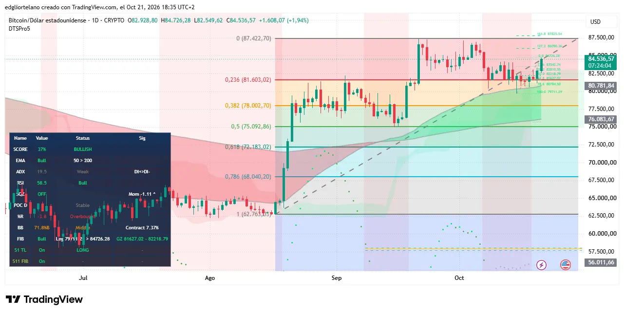 Bitcoin price data. Image: Tradingview