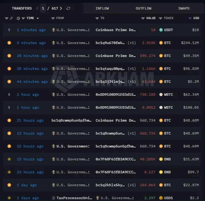 Bitcoin transfers from government wallets. Image: Arkham