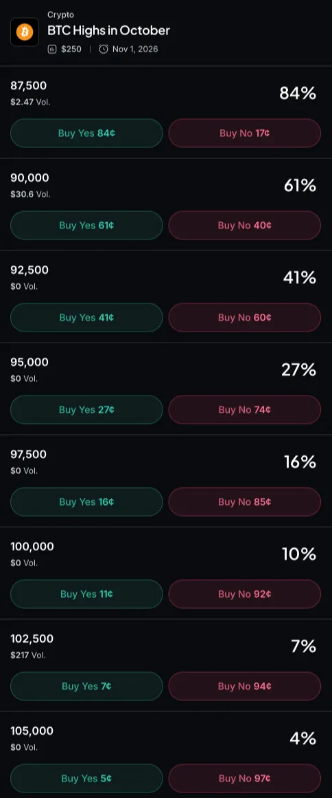 Myriad: How high will Bitcoin go? Click to make your prediction.