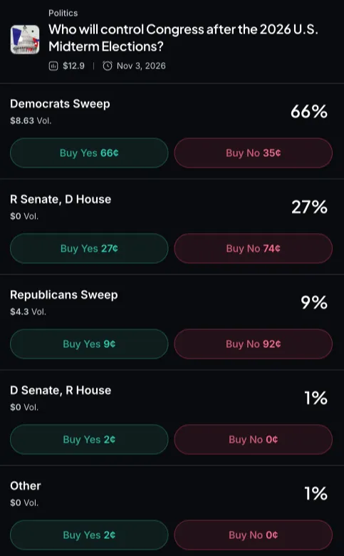 Myriad: Who will control Congress after the Midterms? Click to make your prediction.