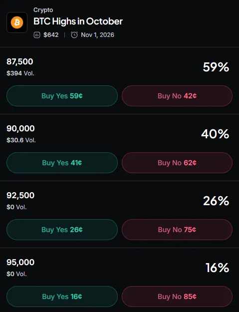 Myriad: How high will Bitcoin go? Click to make your prediction.