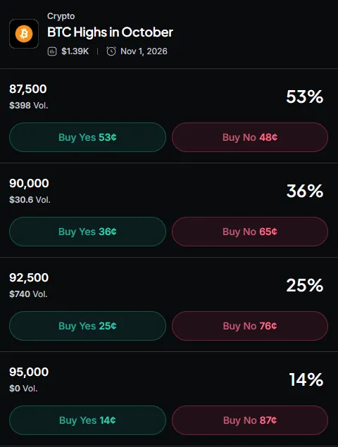 Myriad: How high will Bitcoin go? Click to make your prediction.