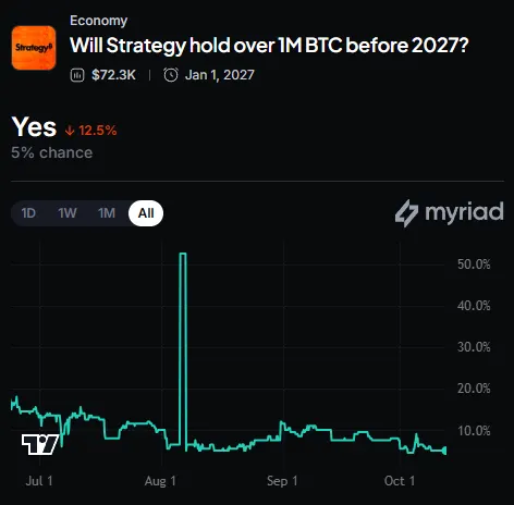Strategy Scoops Up $21.5M in Bitcoin, Buys Back $192M in STRC