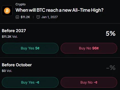 Myriad: When will Bitcoin hit a new all-time high? Click to make your prediction.