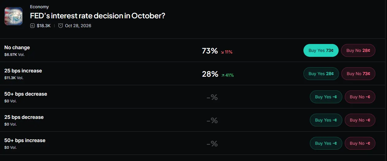 Myriad: What's the Fed's next move? Click to make your prediction.