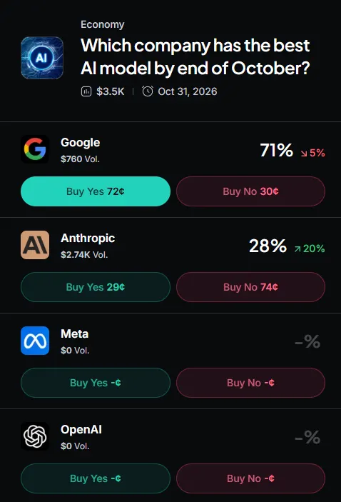 Myriad: Best AI model? Click to make your prediction.