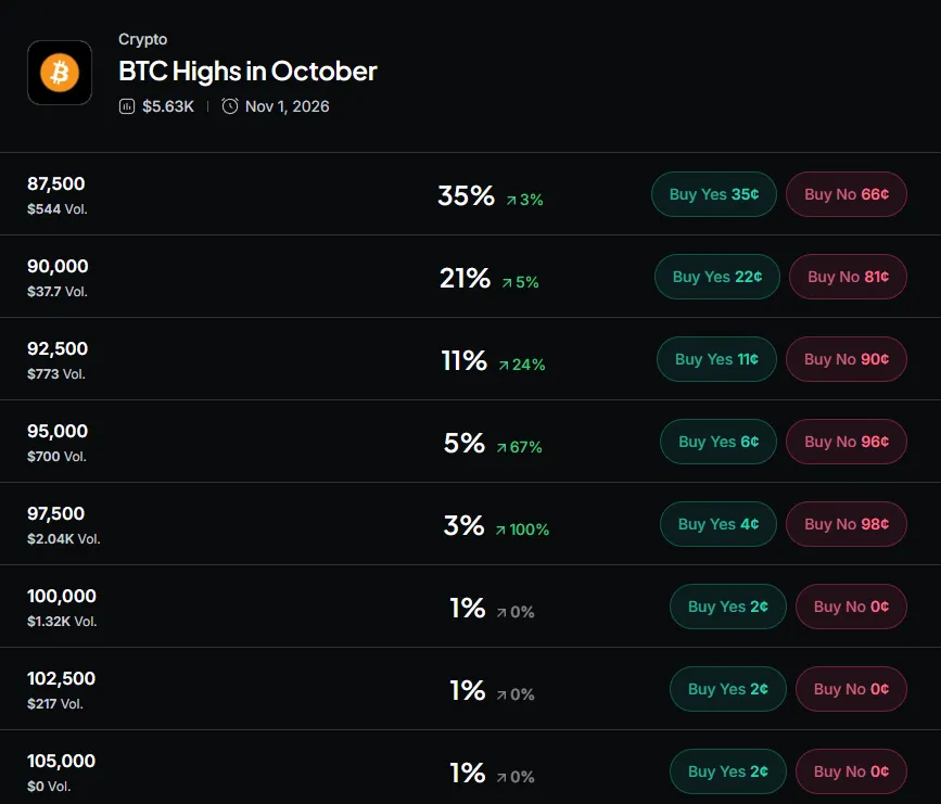 Myriad: How high will Bitcoin go? Click to make your prediction.