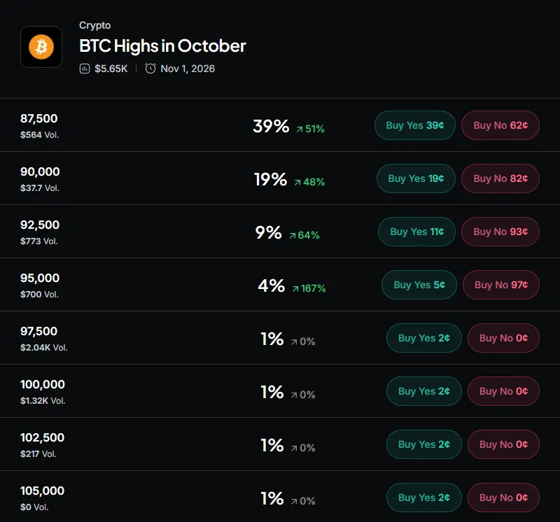 Myriad: How high will Bitcoin go? Click to make your prediction.