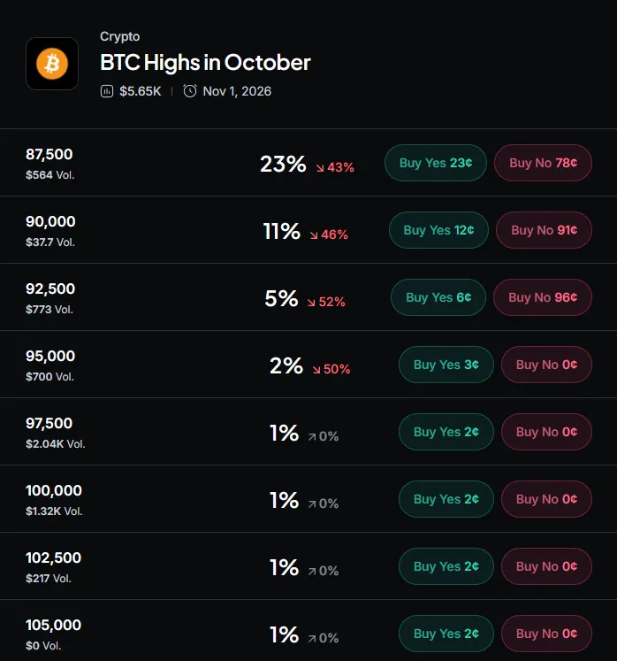 Myriad: How high will Bitcoin go? Click to make your prediction.