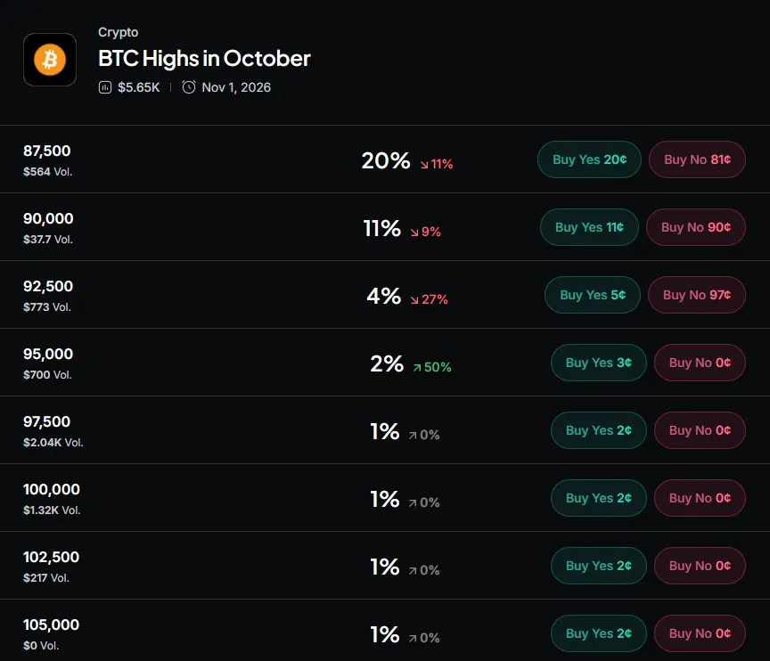 Myriad: How high will Bitcoin go? Click to make your prediction.