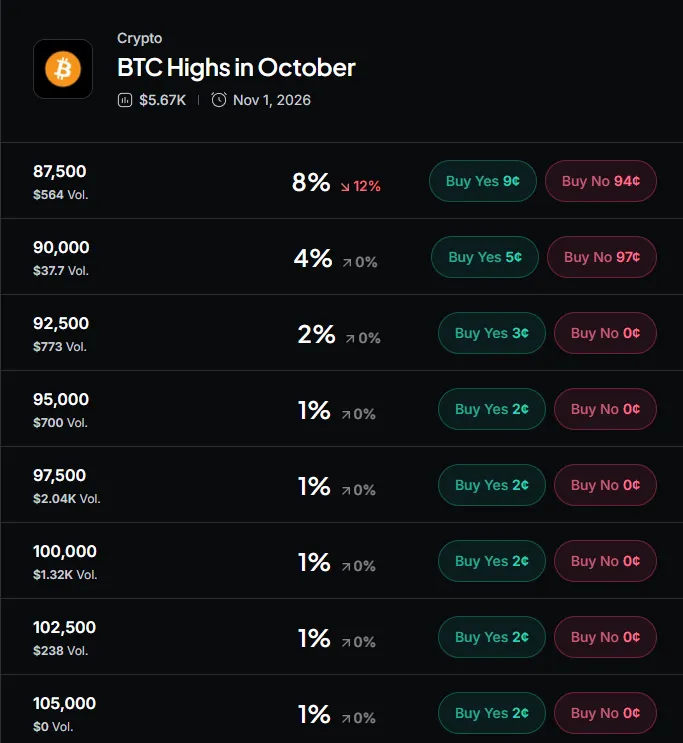 Myriad: How high will Bitcoin go? Click to make your prediction.
