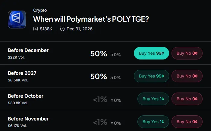 Myriad: When will POLY TGE? Click to make your prediction.