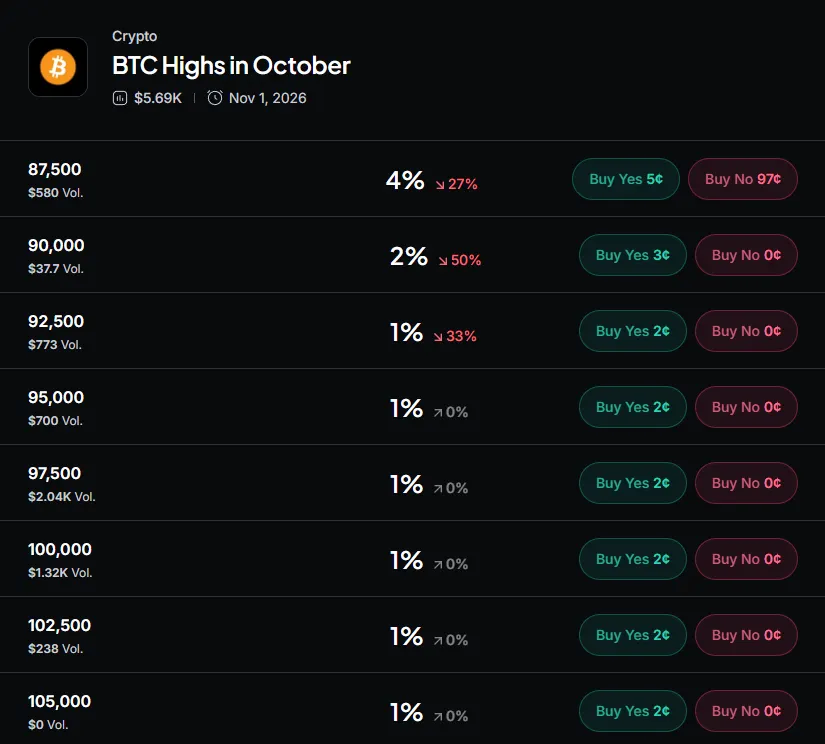Myriad: How high will Bitcoin go? Click to make your prediction.