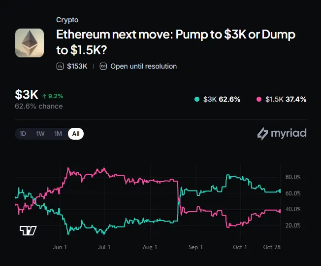 Coinbase Customer Data Hit in Analytics Vendor Breach, Funds ‘Not Impacted’