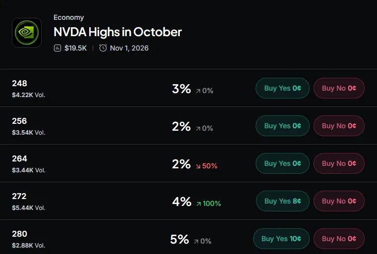 Myriad: How high will NVDA go? Click to make your prediction.