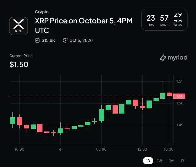 Myriad: Where does XRP price go next? Click to make your prediction.