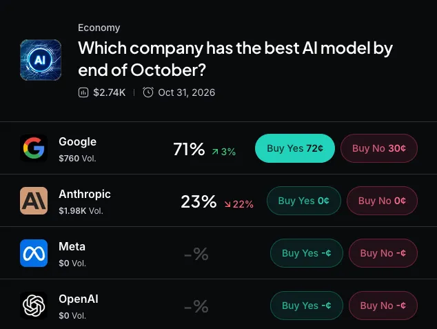 Myriad: Which company will have the best AI model? Click to make your prediction.