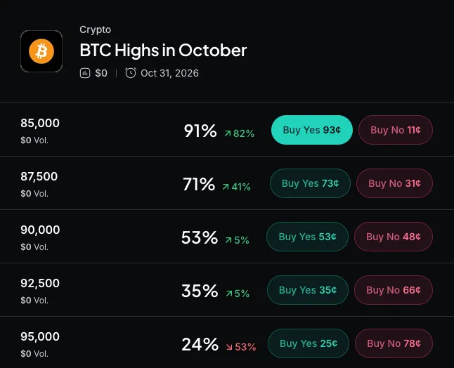 Myriad: How high will Bitcoin go? Click to make your prediction.