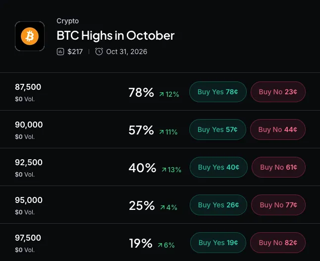 Myriad: How high will Bitcoin go? Click to make your prediction.