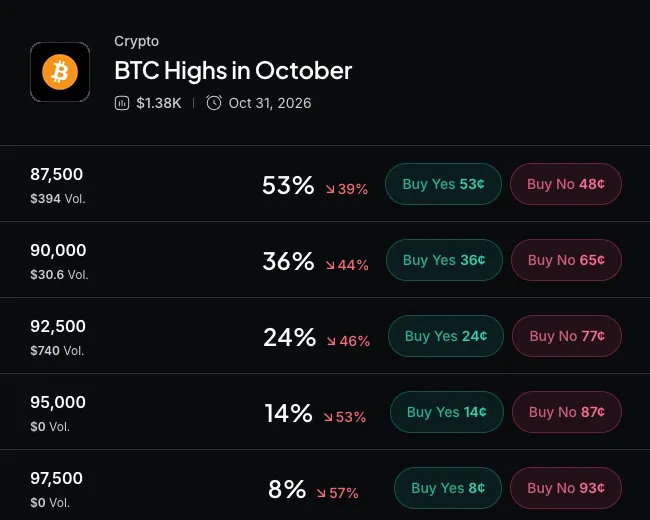Myriad: How high will Bitcoin go? Click to make your prediction.