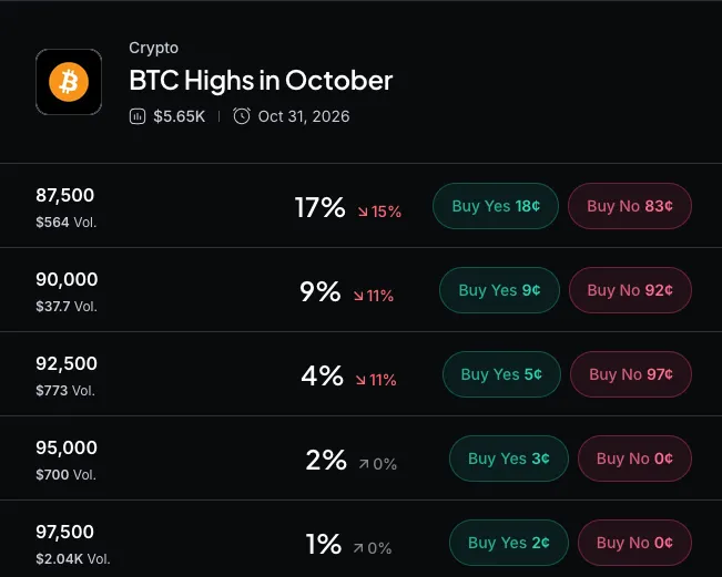 Myriad: How high will Bitcoin go? Click to make your prediction.