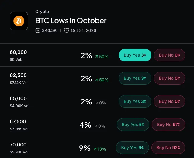 Myriad: How low will Bitcoin go? Click to make your prediction.