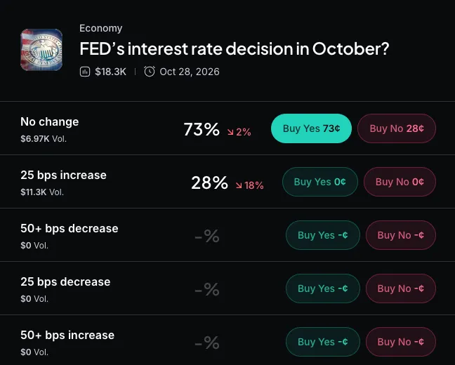 Myriad: What will the Fed do next? Click to make your prediction.