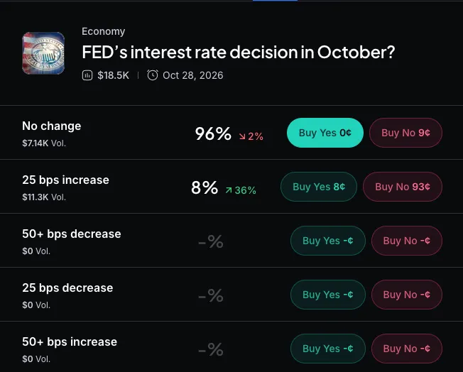 Myriad: What will the Fed do next? Click to make your prediction.