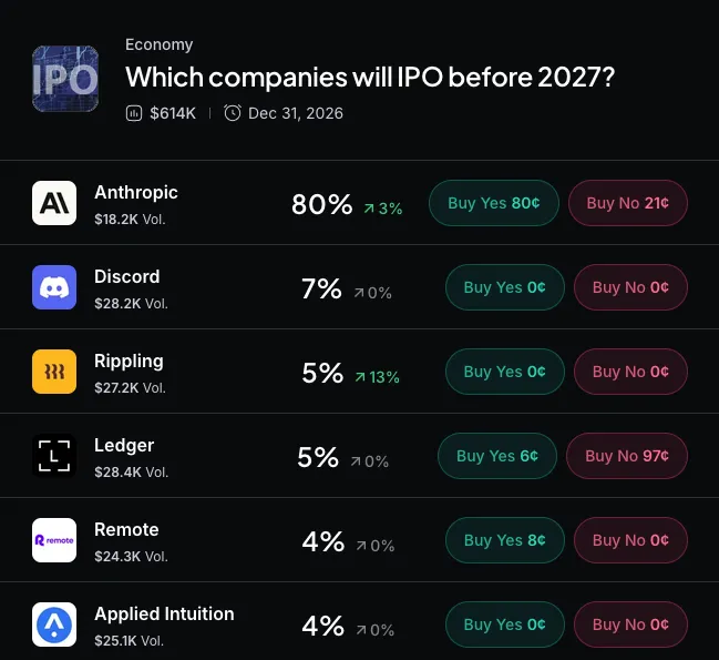 Myriad: Which company will IPO next? Click to make your prediction.