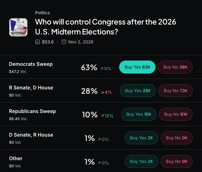 Myriad: Who will win the midterm elections? Click to make your predictions.