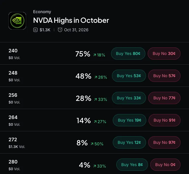 Myriad: How high will Nvidia go? Click to make your prediction.